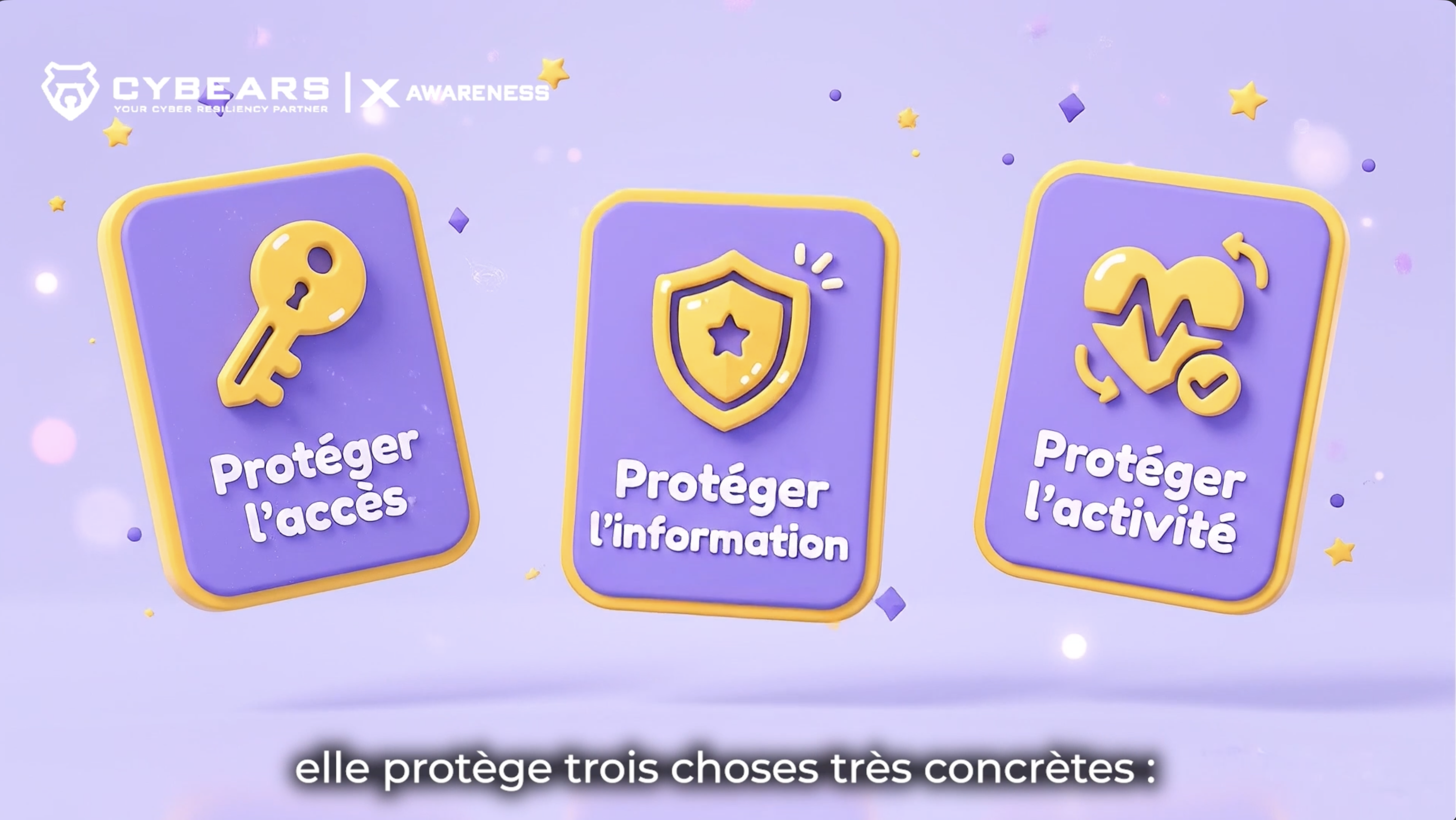 Protect Access, Info & Activity